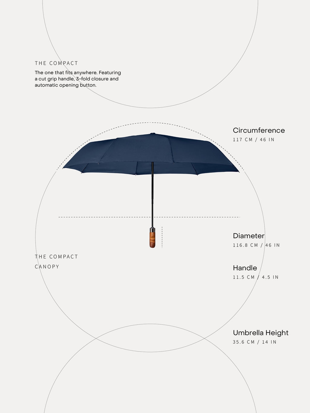 The Compact