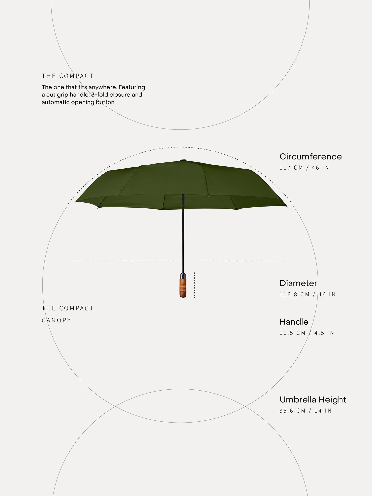 The Compact